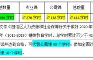 報(bào)考設(shè)計(jì)中級(jí)職稱實(shí)在那個(gè)網(wǎng)站 中級(jí)會(huì)計(jì)報(bào)名入口官網(wǎng)