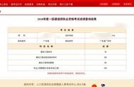 一級(jí)建設(shè)造師網(wǎng)站 一級(jí)造價(jià)師報(bào)考條件