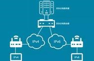 有公司可以做網(wǎng)站升級(jí)ipv6 網(wǎng)站建設(shè)公司