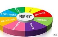 企業(yè)企業(yè)網(wǎng)站和互聯(lián)網(wǎng)推廣可信嗎 推廣