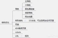 騰訊視頻網(wǎng)站建設(shè)維護 網(wǎng)站建設(shè)