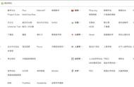 有什么科技小制作視頻網(wǎng)站 怎么制作小視頻