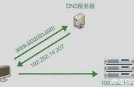 sys域名劫持解決方法 域名被劫持最佳處理辦法