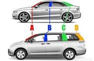 汽車a柱b柱c柱 汽車結(jié)構(gòu)