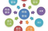 網(wǎng)絡(luò)營銷案例ppt 網(wǎng)絡(luò)營銷案例具體分析