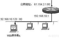 小程序視頻域名地址 小程序域名是什么