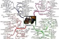 思維導圖軟件中文版 下載思維導圖軟件免費
