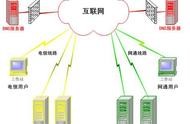 dns緩存服務(wù)器 dns緩存服務(wù)器有必要嗎
