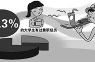 校園兼職就業(yè)信息發(fā)布網(wǎng)站畢業(yè)設(shè)計(jì) 校園車輛管理系統(tǒng)畢業(yè)設(shè)計(jì)
