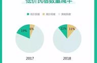 民宿網(wǎng)站開發(fā)方案 民宿如何推廣