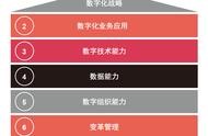 網(wǎng)站數(shù)字化建設(shè)方案 數(shù)字化展廳建設(shè)方案