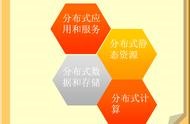 網(wǎng)站框架設(shè)計(jì)圖片 電視框架設(shè)計(jì)效果圖