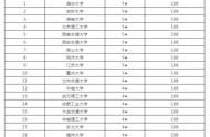車輛工程排名 考研車輛工程全國排名