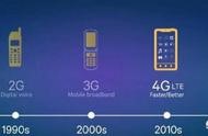 電信公司投訴網(wǎng)站 電信最怕投訴電話多少號