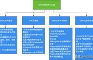 電影評價網(wǎng)站java源碼 java源碼大全