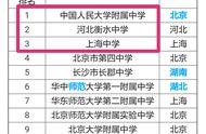 全國中學排名 全國高中100強排名