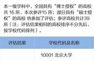 口腔醫(yī)學(xué)專業(yè)大學(xué)排名 口腔醫(yī)院排名前十
