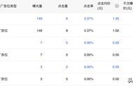 域名綁定的小程序最多20個 公眾號小程序